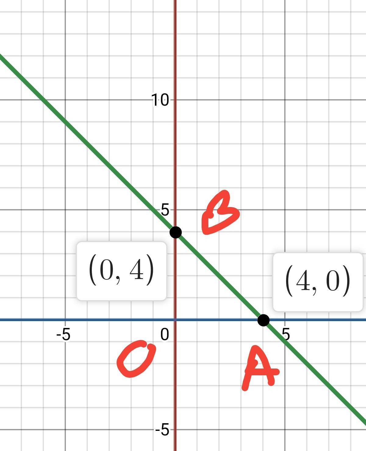 draw the graphs of the following equations on the same graph sheet x0