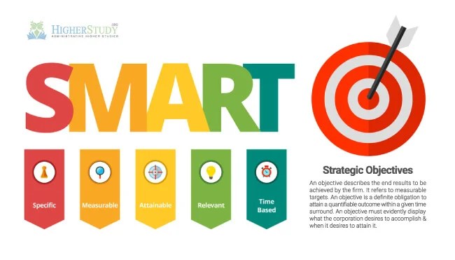 Objectives Samples / Objective Resume Sample Human Resources Objective For Resume Sample Objectives For Resume Objective Sample Resume Objective Resume Objective Statement Examples - Strategic objectives are statements that indicate what is critical or important in your organizational strategy.