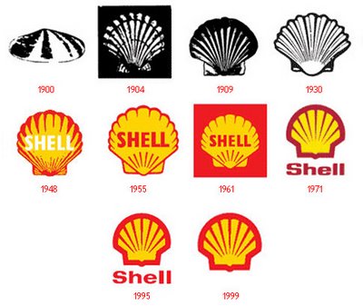 Shell oil company name origin1 min read