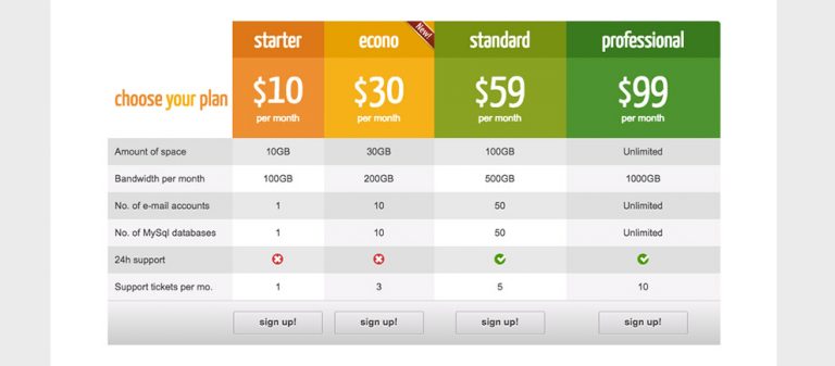 For more info about go pricing and arprice plugin you can . 11 Best WordPress Pricing Table Plugins