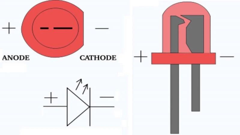 5 Ways And Benefits Of Determining Led Polarity