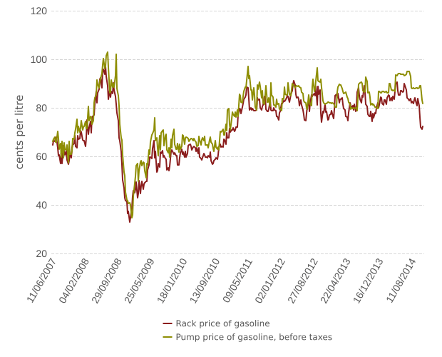 Saudi Arabia announces increase in oil production