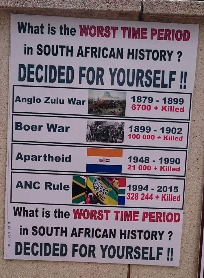 What was the worst period in S.African history? You decide… History