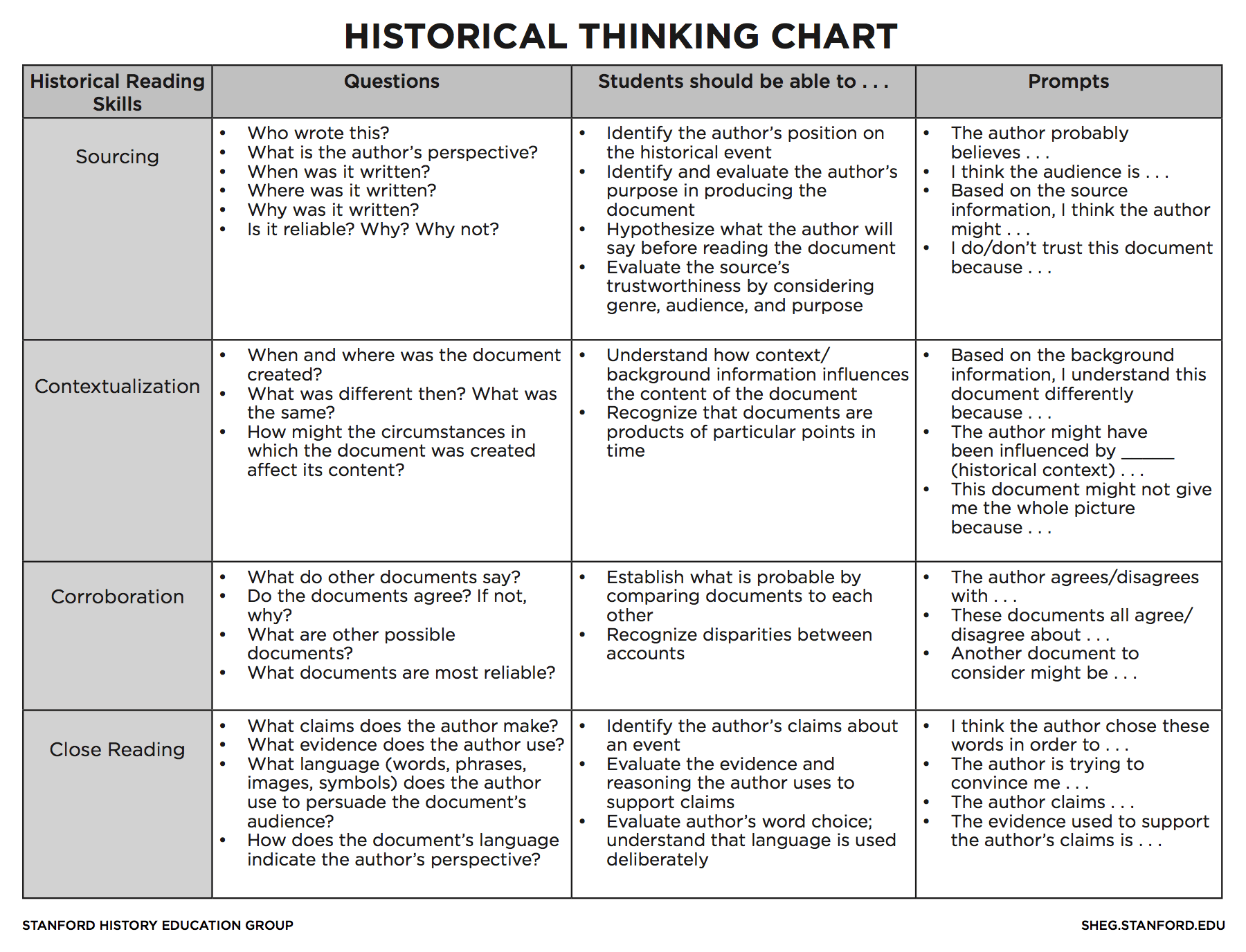 Sociological Worksheet On Bureaucracy Printable