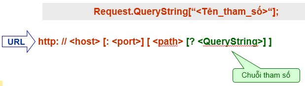 gioi-thieu-request-trong-asp-net