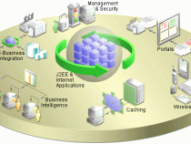 Tìm hiểu Struts trong Java (J2ee)
