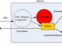 Tạo View trong ứng dụng ASP.NET MVC