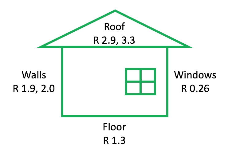 Epa estimates that homeowners can save an average of 15% on heating and cooling costs (or an average of 11% on total energy costs) by air sealing their homes and adding insulation in attics, floors over crawl spaces, and accessible basement rim joists. 166: How to Upgrade Your Thermal Envelope Above the Building Code - Home Style Green
