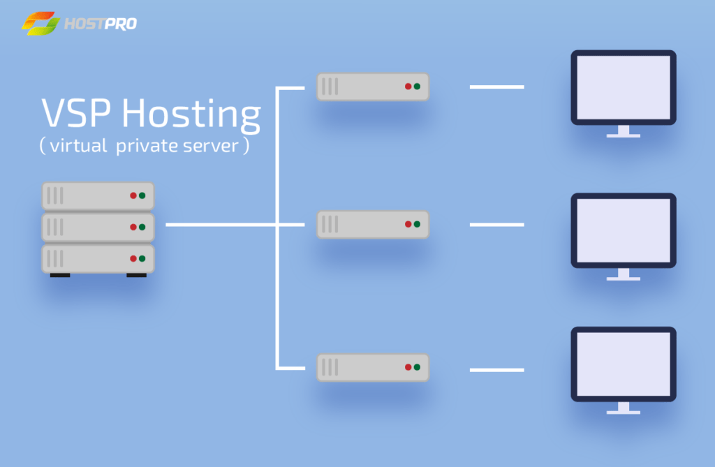 Diskon 70% | hosting vps indonesia terbaik dengan performa tercepat dan harga termurah. How Vps Works A Comprehensive Beginner S Guide Hostpro Blog