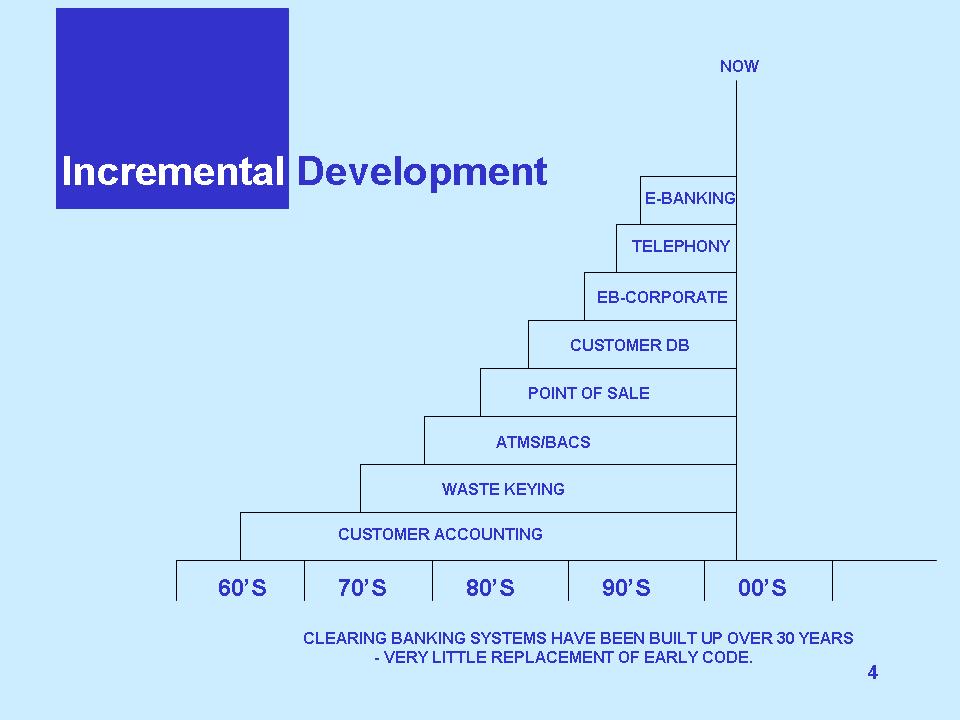 Concentra is a leading occupational medicine provider focused on improving the health of america's workforce, one patient at a time. The Evolution of Banking Systems | How Banks Work