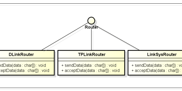 Visitor Design Pattern Example - HowToDoInJava