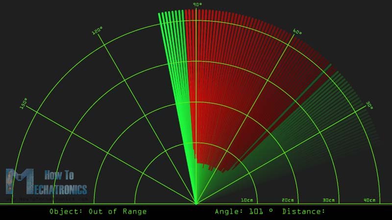 Arduino Radar Circuit Diagram - Circuit Diagram