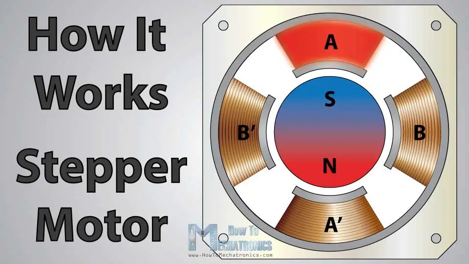 how an electric motor works step by step Wiring Work