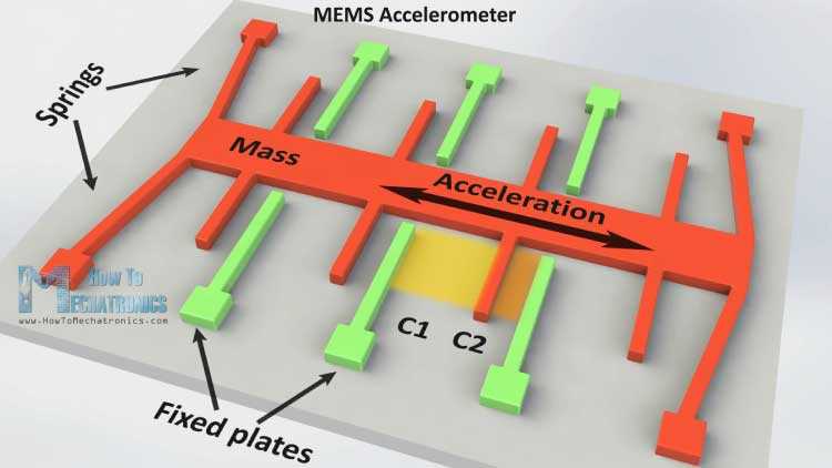 Mems gyroscope, working, principle of operation, example, applications, description of disc resonator gyroscope, mechatronics. Mems Accelerometer Gyroscope Magnetometer Arduino