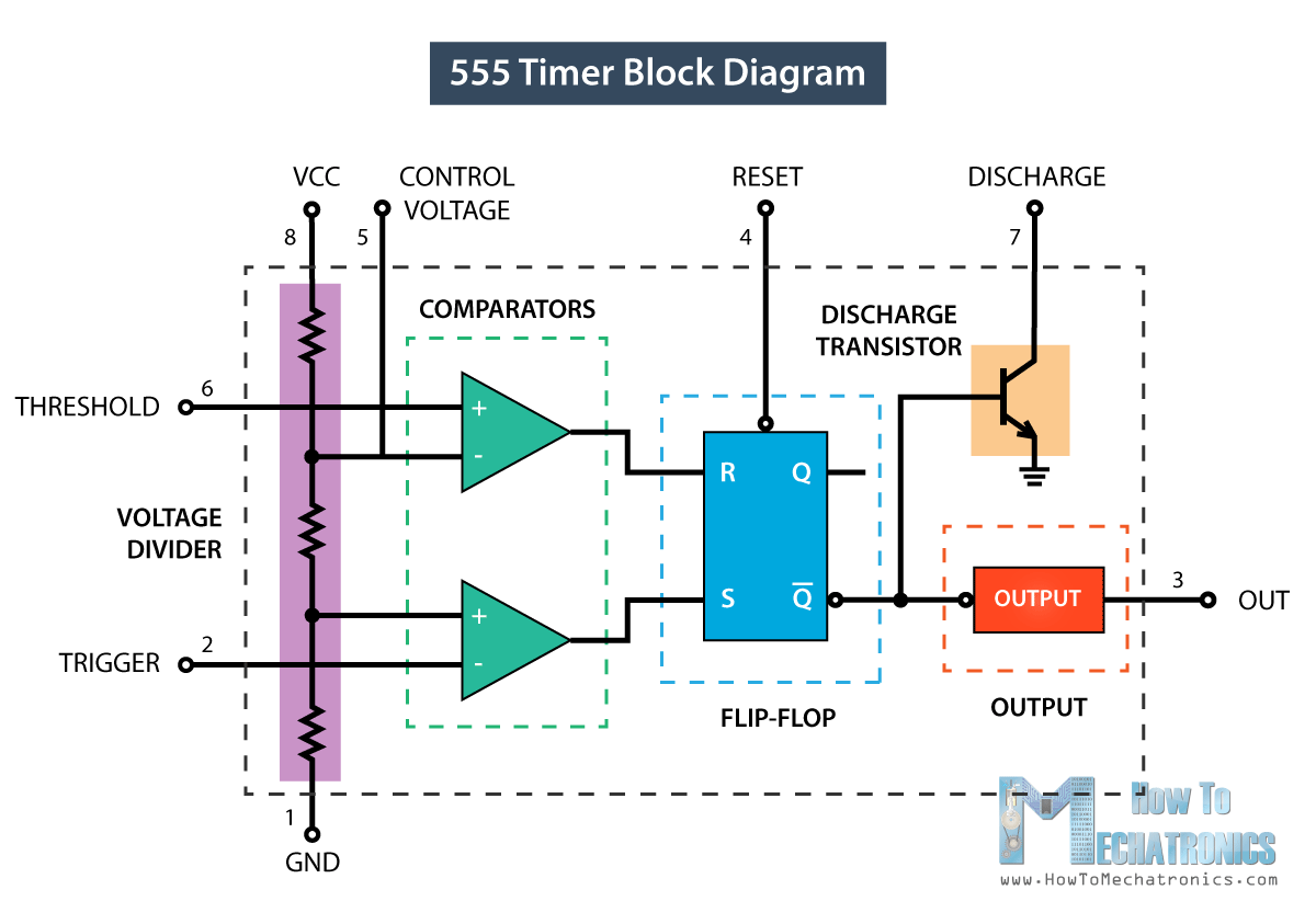 555 Timer Ic Working Principle Block Diagram Circuit Schematics