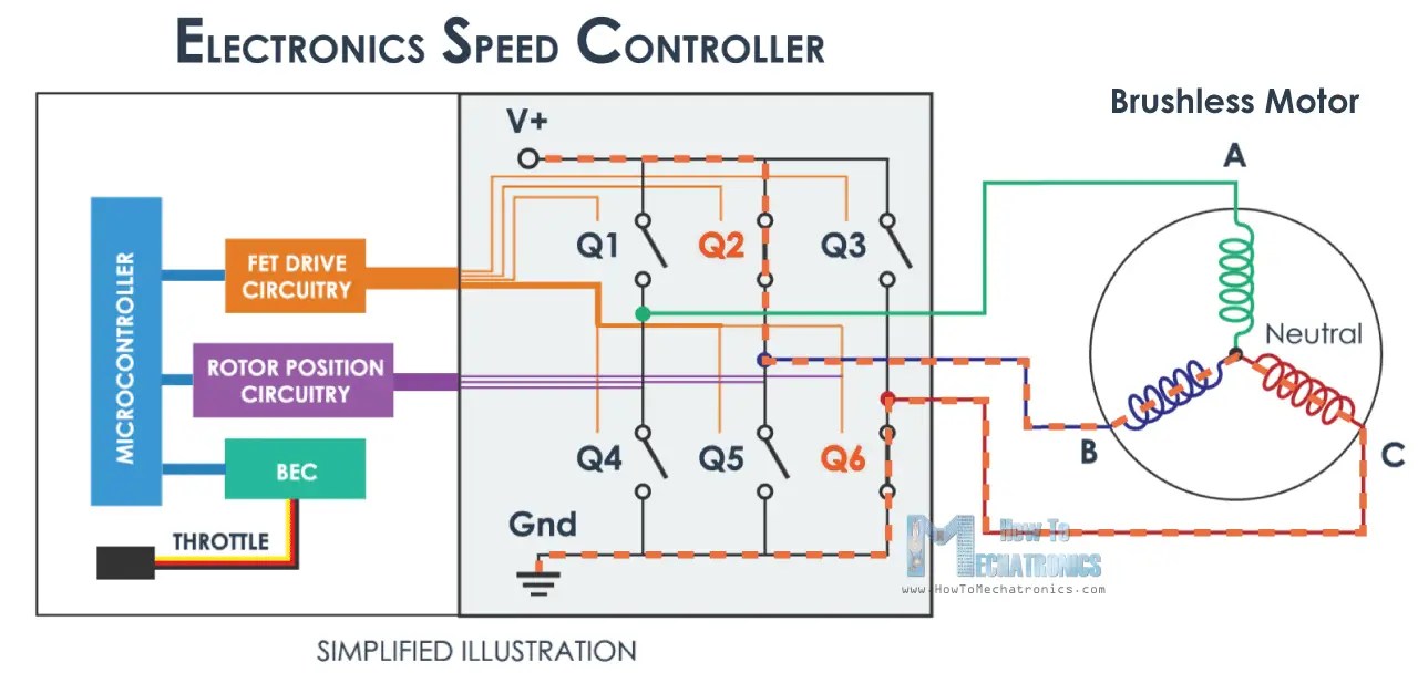 how does a bldc motor controller work Wiring Work