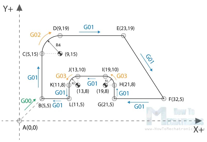 G-code Explained | List of Most Important G-code Commands