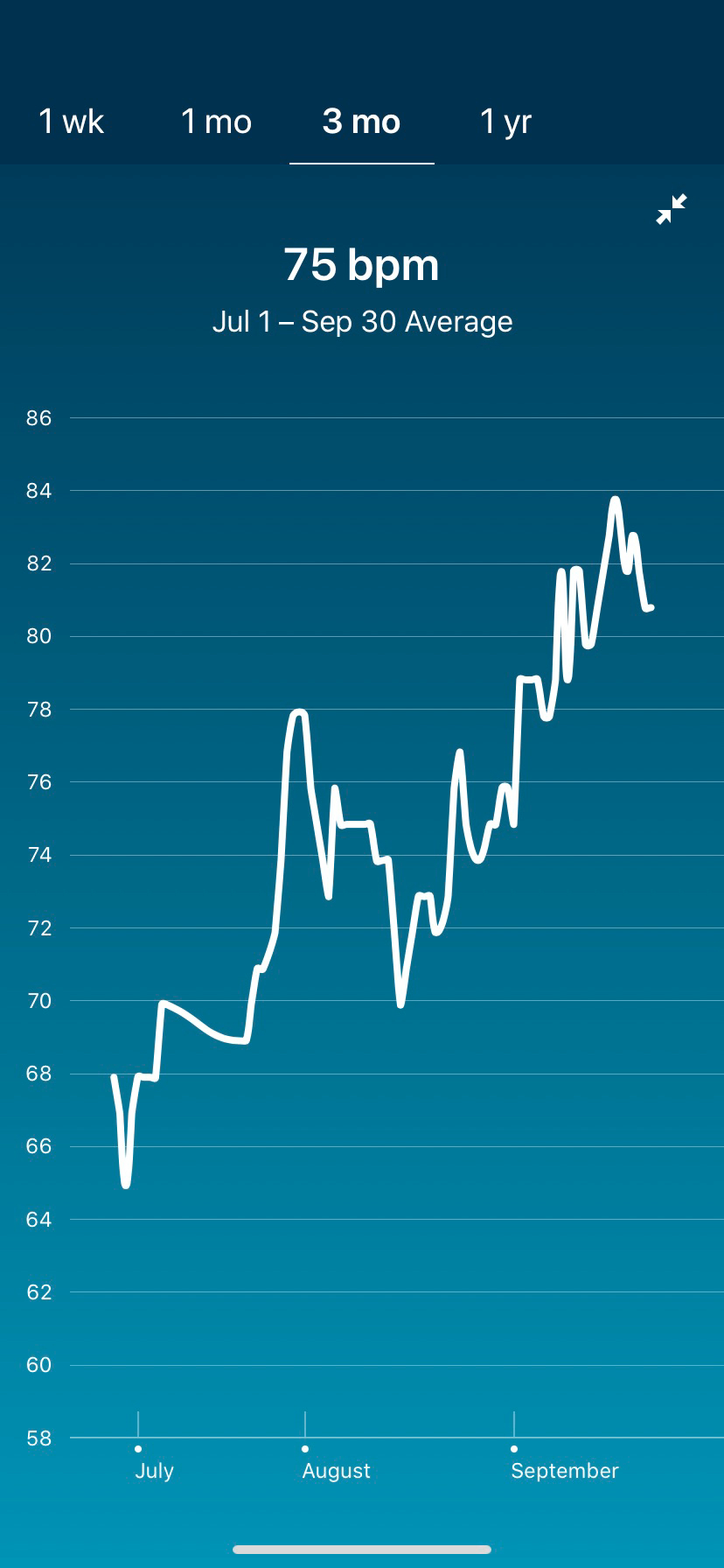 My son's raising "resting pulse" FitBit data after the 2nd HPV vaccination!