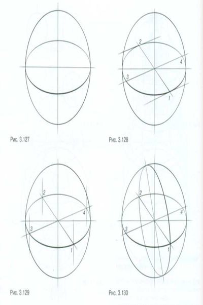 Академический рисунок шара карандашом поэтапно для начинающих