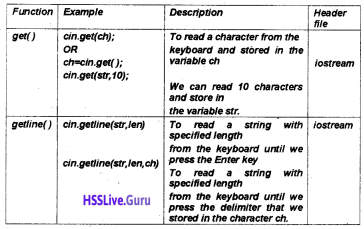 Plus One Computer Science Notes Chapter 9 String Handling and IO Functions 3