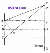 Plus Two Physics Notes Chapter 10 Wave Optic - 23