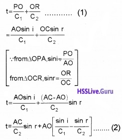 Plus Two Physics Notes Chapter 10 Wave Optic - 5