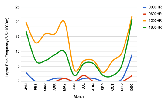 21/07/2021&nbsp;· a lapse ratio, or expiration ratio, is a measure of the number of policies issued by an insurance company that are not renewed compared to the number of policies that were active at the beginning. Analysis Of Lower Tropospheric Lapse Rate Trend Over Port Harcourt Coastal City Nigeria