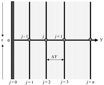 The area occupied by the road is 1764 square metres. Hall Effect On Ecf Flow Along A Rotating Infinite Porous Plate In The Presence Of Transverse Magnetic Field