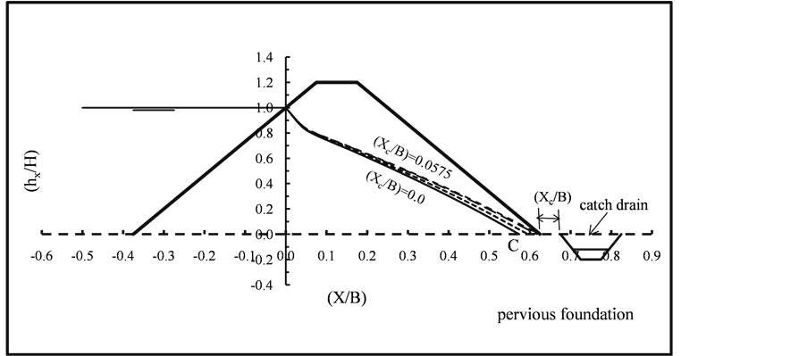 Discover the reasons and causes for your toe cramps and what you can do to get relief for it. Control Of Seepage Through Earth Dams Based On Pervious Foundation Using Toe Drainage Systems