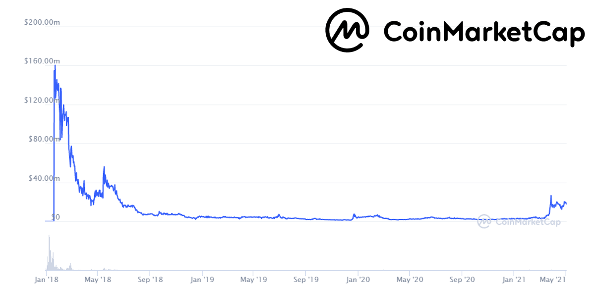 Many investors turn to cnbc stock market live for daily updates on the companies they're watching. Bleutrade Reddit Spg Pack Com