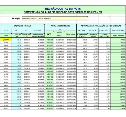 Correção do fundo visa alterar o modelo de taxa aplicada; . Planilha Revisao Do Fgts Tr X Inpc Ncpc Frete Gratis