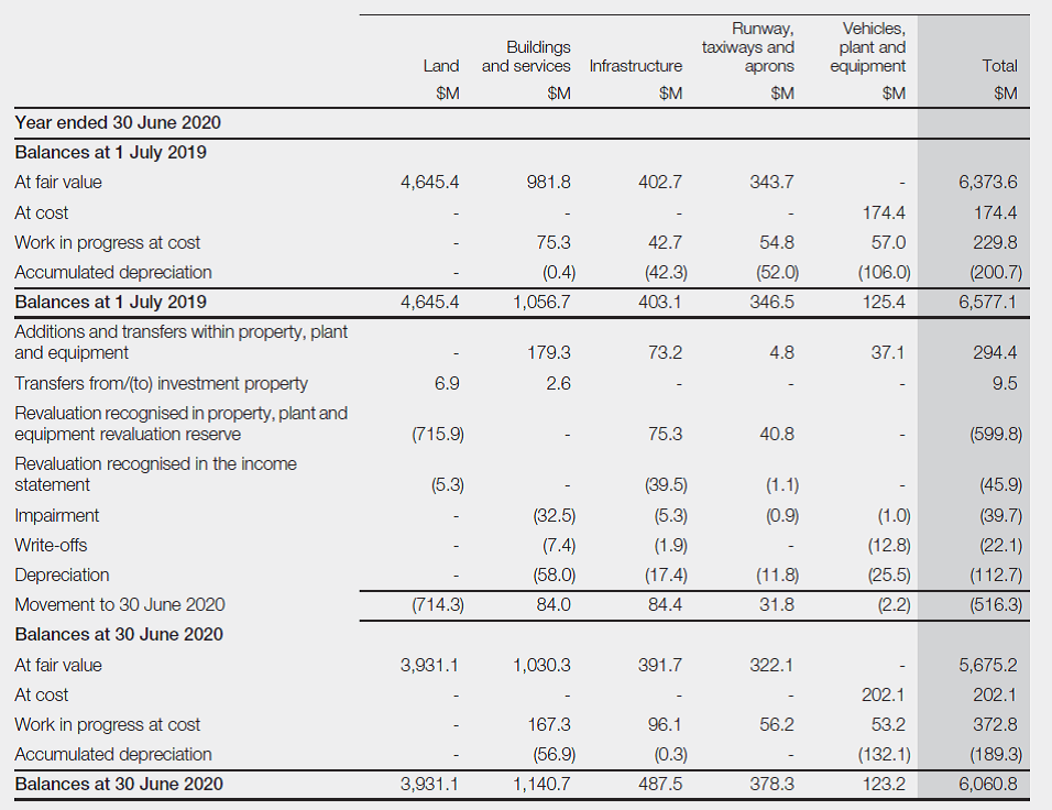 Fixed Asset Depreciation Rate In Malaysia 2019 - Publicis Groupe 