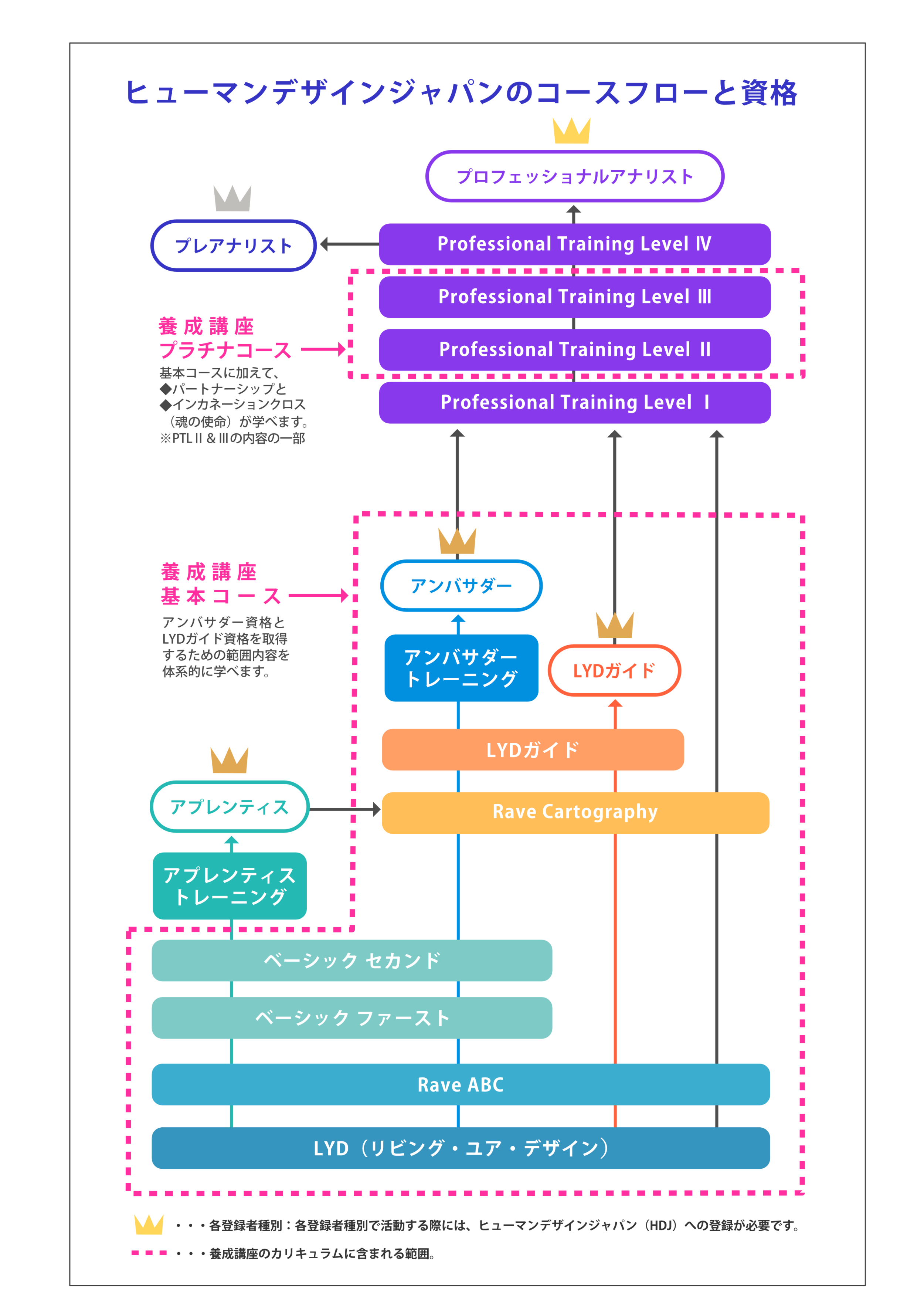 original | Human Design Japan