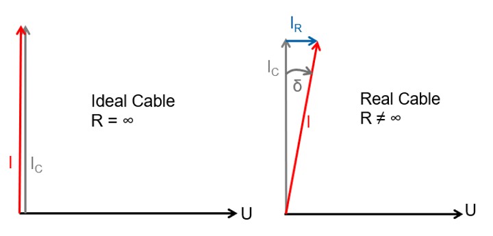 A very low frequency (vlf) withstand test is an ac withstand test usually carried out at a frequency between 0.1 hz and 0.01 hz. Vlf Tan Delta Testing Hv Technologies