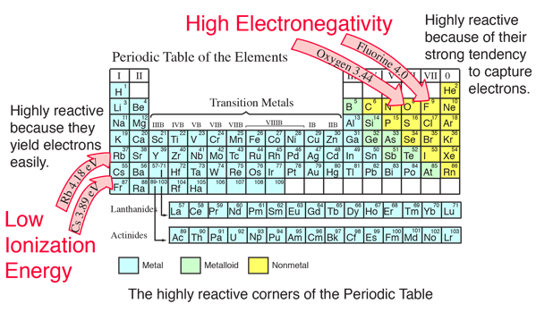 Chemical Bond Data