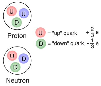 Quarks