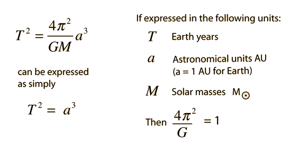 Kepler’s Laws