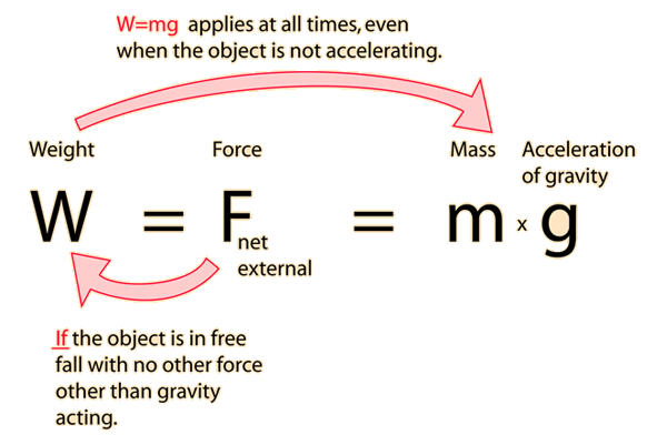 measure Cosmic Frame