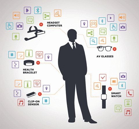 Funny Gifs Internet Of Things Gif Vsgif Com