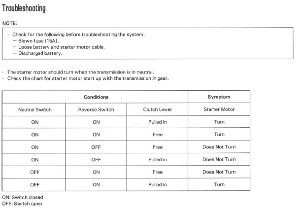 Wire Wiring Harness Fit For HA 300EX TRX300EX Sportrax 300 2x4 1993 - Foto 2