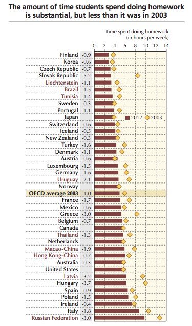 The gross national income (gni) is calculated . This Is How Much Homework Teens Do Around The World | HuffPost