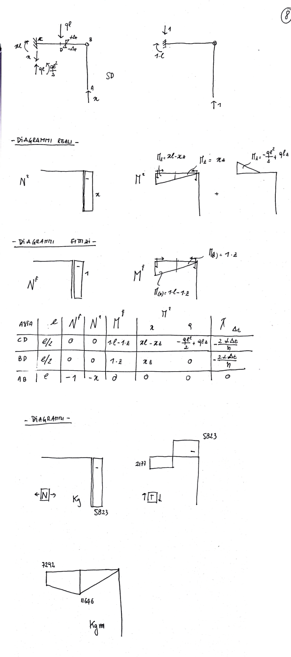 Matematicamente.it • [Scienze Delle Costruzioni] Come Eseguire Il Principio Dei Lavori Virtuali - Leggi Argomento 1336_x_592_png