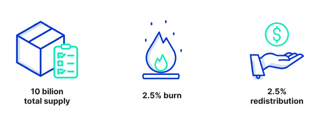 To first create a crypto wallet that supports cumrocket, then you'll buy . Cumrocket Price Cummies Bnb Chart Market Cap Digitalcoinprice