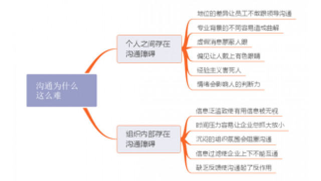 两性心理差异与沟通障碍解析