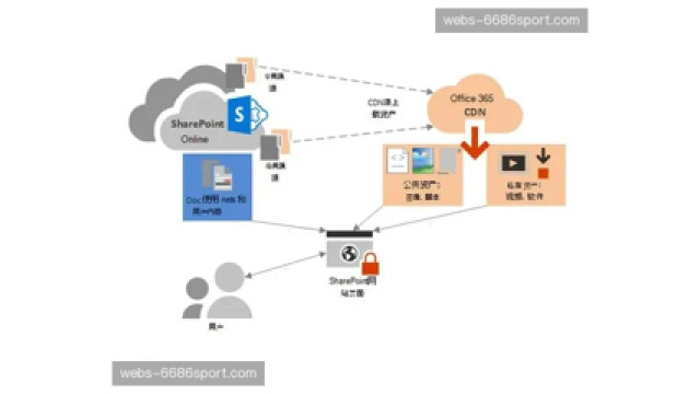 节点网络优化实战指南