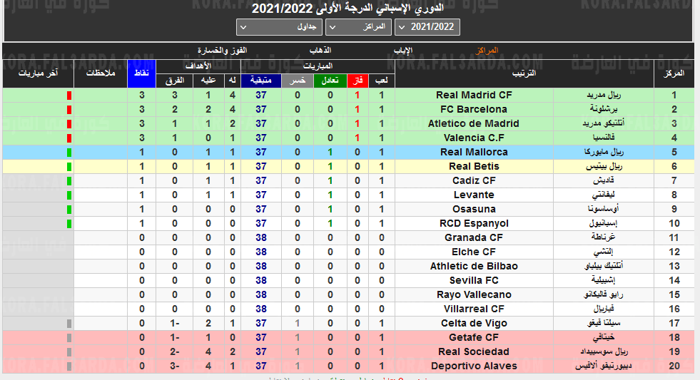 Undoubtedly, 2020 was a great year for fiction, with bestsellers like you should see me in a crown by leah johnson and the vanishing half by brit bennett. Ø§ÙØ¢Ù ØªØ±ØªÙØ¨ Ø§ÙØ¯ÙØ±Ù Ø§ÙØ§Ø³Ø¨Ø§ÙÙ 2021 Ø­Ø§ÙÙØ§ La Liga Ø§ÙØ±ÙØ§Ù Vs Ø§ÙØ¨Ø±Ø³Ø§ Ø¬Ø¯ÙÙ ØªØ±ØªÙØ¨ ÙØ¯Ø§ÙÙ Ø§ÙØ¯ÙØ±Ù Ø§ÙØ£Ø³Ø¨Ø§ÙÙ Ø§ÙÙÙØªØ§Ø² ÙØ§ÙØ³ ÙÙØ±