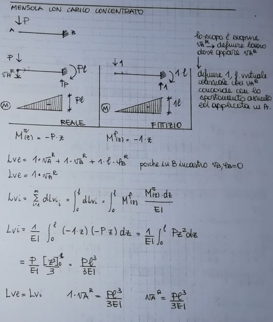Matematicamente.it • [Scienze Delle Costruzioni] Come Eseguire Il Principio Dei Lavori Virtuali - Leggi Argomento 629_x_534_jpg