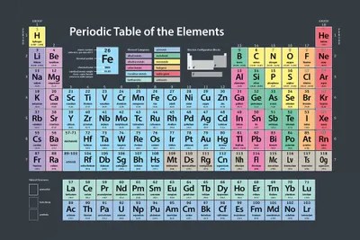 periodic table of elements canvas art print by michael tompsett icanvas