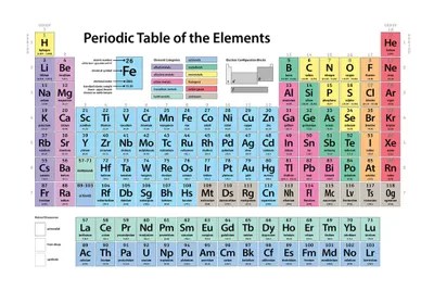 periodic table of elements ii can canvas wall art michael tompsett