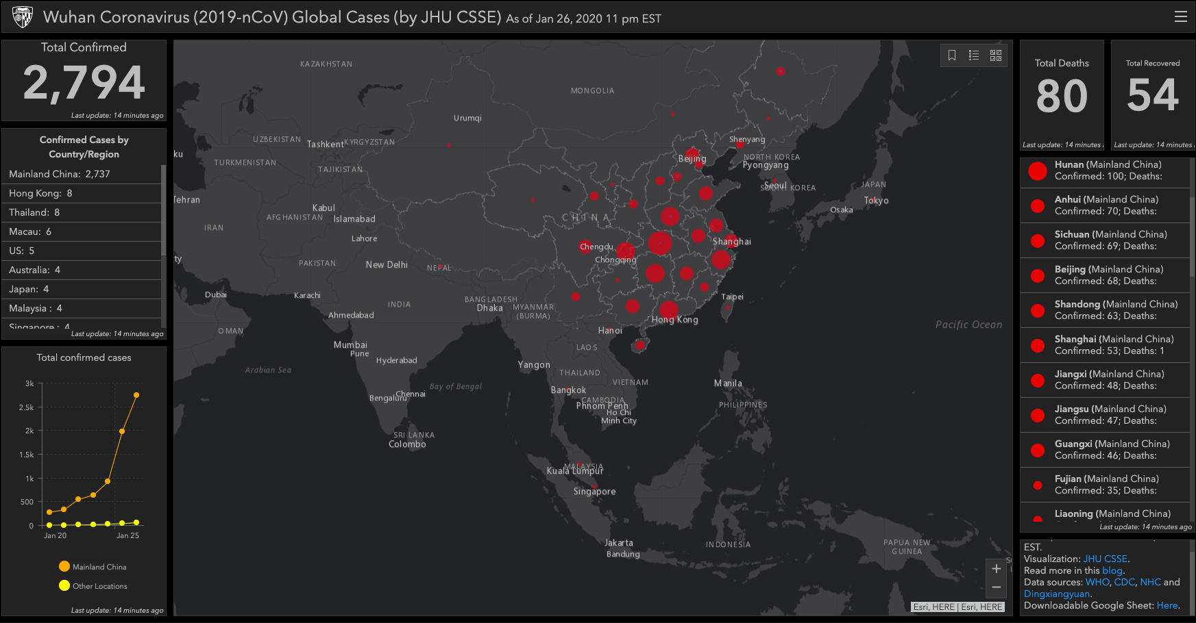 400+ vectors, stock photos & psd files. Spread Of Wuhan Coronavirus Tracked In Johns Hopkins Dashboard